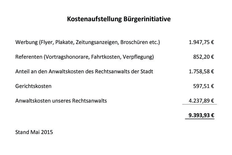 kostenaufstellung